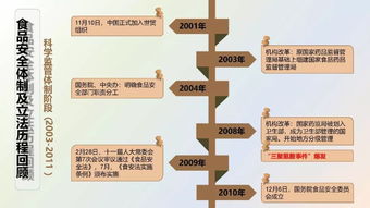 餐飲企業(yè)食品安全管理 筑牢生命線，護(hù)航品牌發(fā)展